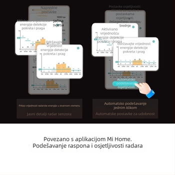LED downlight s CRI ≥90, 4000K, neprekidno podešavanje osvjetljenja, 220V, skrivena montaža