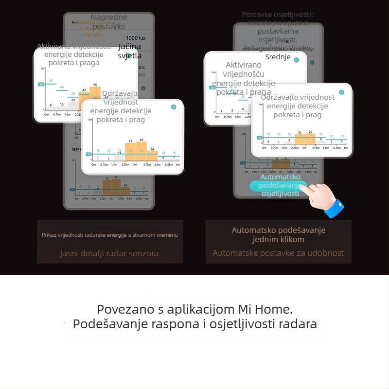 LED downlight s CRI ≥90, 4000K, neprekidno podešavanje osvjetljenja, 220V, skrivena montaža
