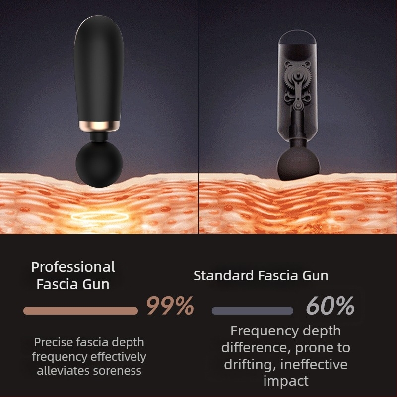 Mini masažni pištolj za fasciju – 4 glave, 5+ brzina, ugrađena baterija 1000–1200 mAh, trajanje 1–3 h, tih rad do 36 dB