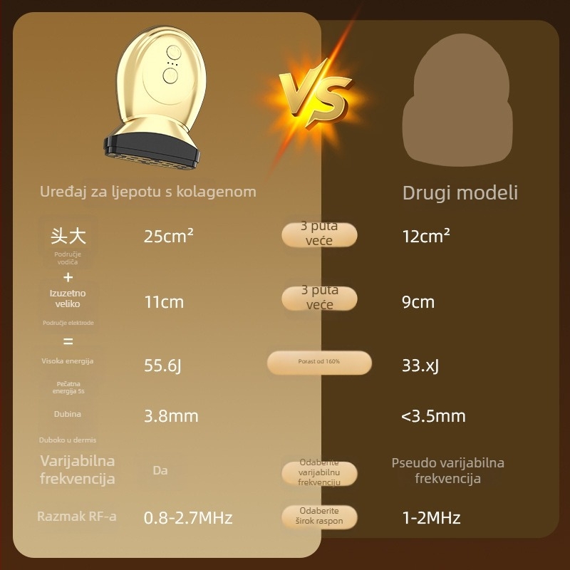 Uređaj za njegu vrata: kolagenosko zatezanje lica, ultrazvučno podizanje, anti-age i sužavanje kontura lica; čišćenje, masaža, posvjetljivanje i LED terapija; ugrađena baterija 1200-2000 mAh; prijenosno ručno uređaj