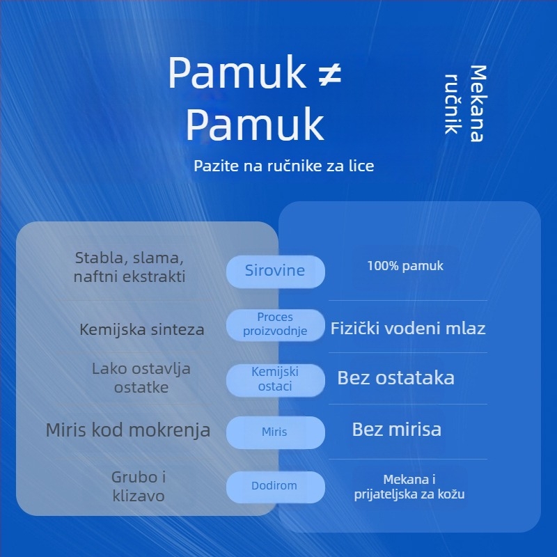 Jednokratna debela krpa za lice (Materijal: 100% pamuk s dugim vlaknima; Marka: Cotton Soft Family; Prilagodba: Da; Proizvodni proces: Tisak)