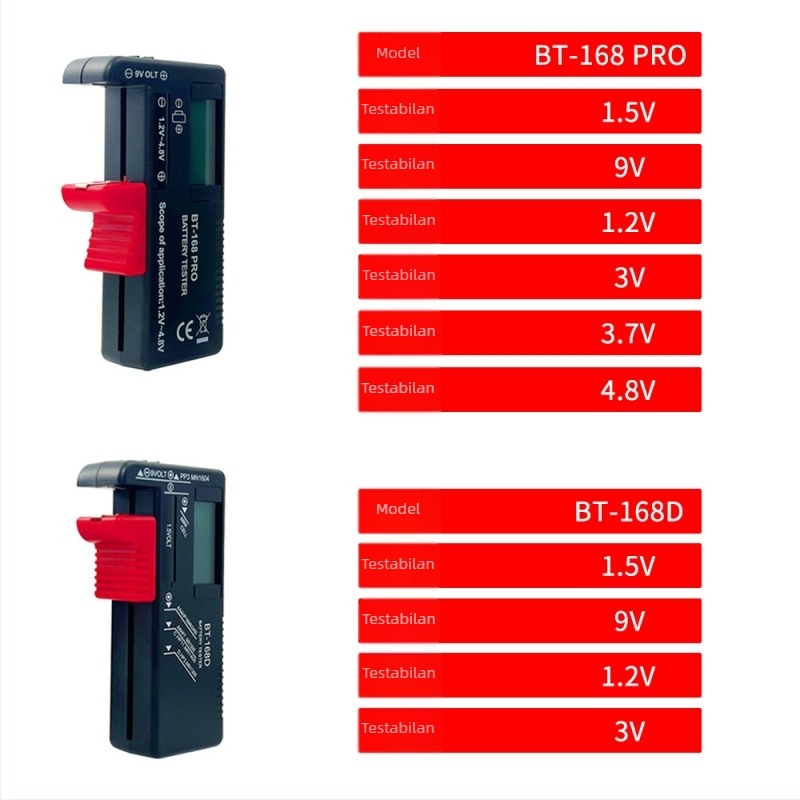 Mjerni uređaj kapaciteta baterije s detektorom napajanja i zaslonom preostalog naboja