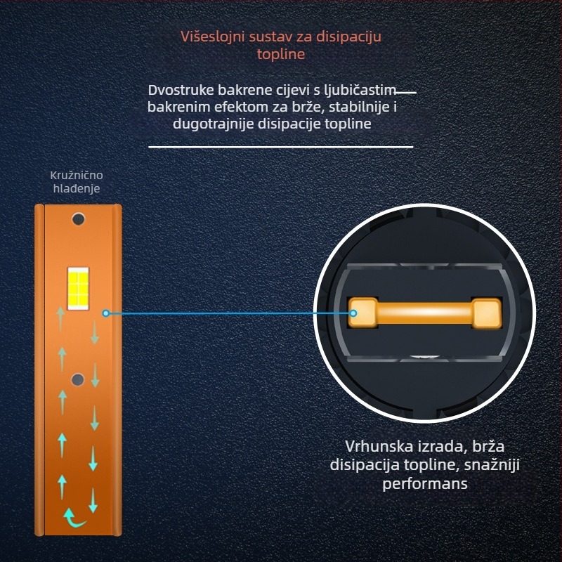 LED automobilno svjetlo H11, 100 W, 12 V, 10000 lm, aluminijsko kućište.