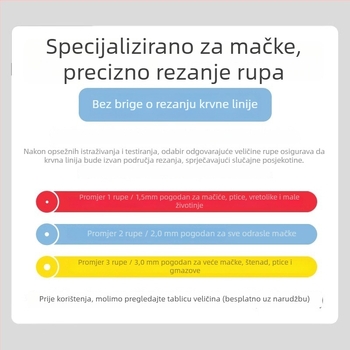 Klipovi za nokte kućnih mačaka i psa s zaštitom od ogrebotina — za početnike.