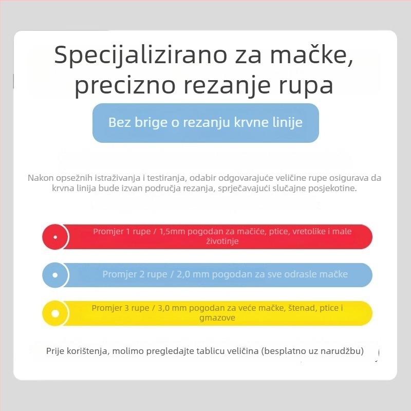 Klipovi za nokte kućnih mačaka i psa s zaštitom od ogrebotina — za početnike.