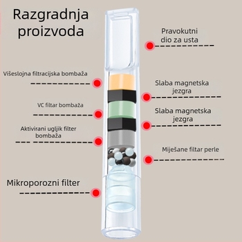 Forten jednokratni držač za cigarete s višestrukim filtrima, trostupanjsko filtriranje (debel, srednji, tanak), Zhejiang porijeklo