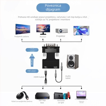 Zlatno pozlaćeni HDMI/VGA/HDMI konverter — adapter, HDMI-B sučelje, model Converter, podržava upravljanje napajanjem, daljinsko buđenje nije podržano
