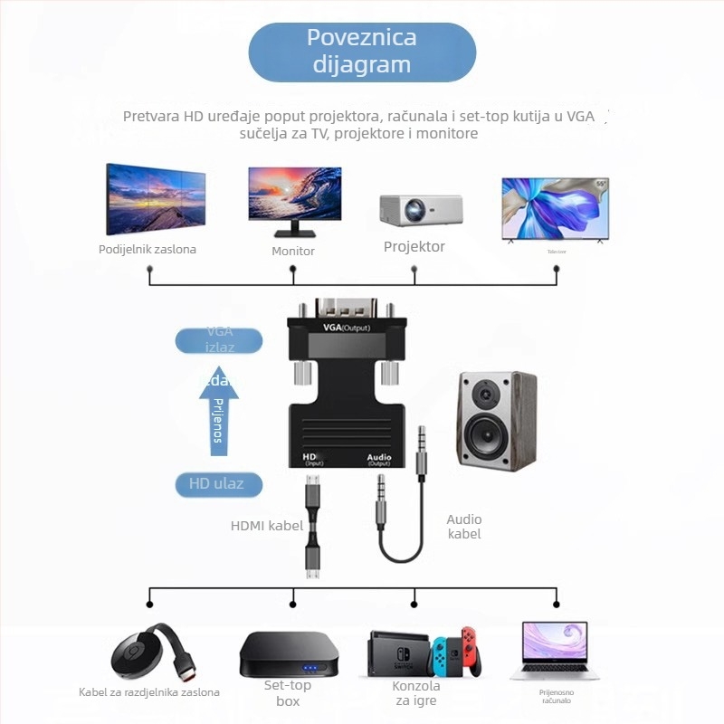 Zlatno pozlaćeni HDMI/VGA/HDMI konverter — adapter, HDMI-B sučelje, model Converter, podržava upravljanje napajanjem, daljinsko buđenje nije podržano