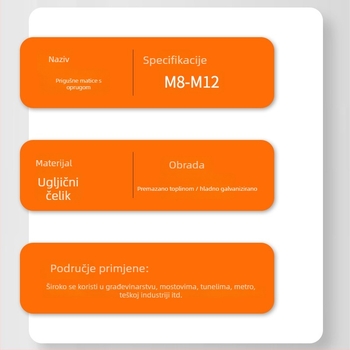 Pozlaćena ili galvanizirana opružna matica za C-oblik čeličnu komponentu — pravokutna traka matica, protivotpusti vijak, Marka Building, Standard JIS B1185-6-2010, Površinska obrada galvanizirana, Klasa B, Čvrstoća 4.8