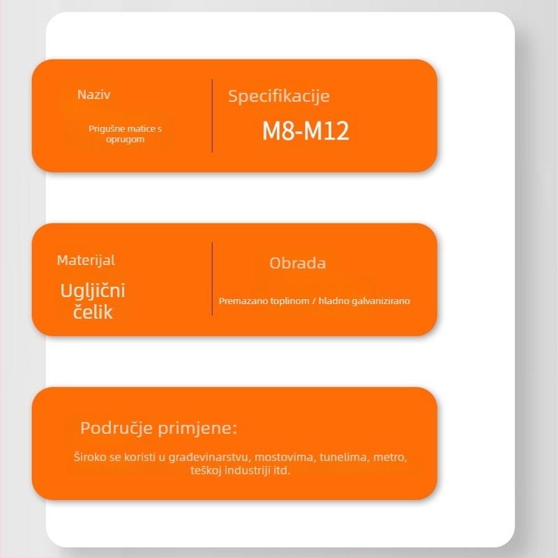 Pozlaćena ili galvanizirana opružna matica za C-oblik čeličnu komponentu — pravokutna traka matica, protivotpusti vijak, Marka Building, Standard JIS B1185-6-2010, Površinska obrada galvanizirana, Klasa B, Čvrstoća 4.8