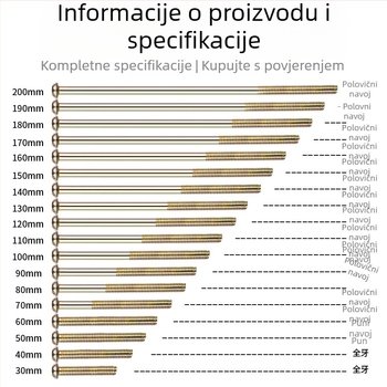Vijci za ploču prekidača – okrugla glava, navoj M4, standard GB/GB-T