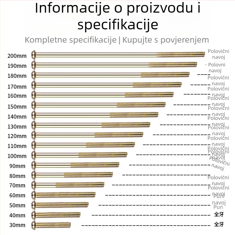 Vijci za ploču prekidača – okrugla glava, navoj M4, standard GB/GB-T