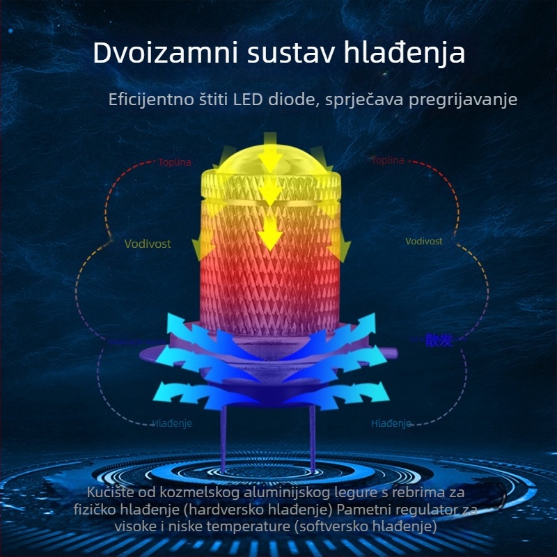 LED svjetla za maglu za automobil, univerzalna kompatibilnost, H7/H11/9005/9006, 12V, aluminijsko kućište