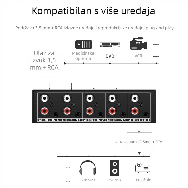 Tonli AUX-401 4-u-1 audio prekidač, stereo 3,5 mm priključak, visoka zvučna vjerodostojnost