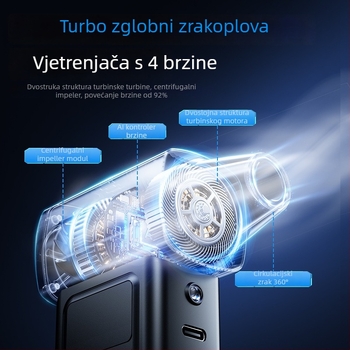Ručni turbo ventilator, 4 brzine, bez četkasti motor, ugrađena baterija 2000–4000 mAh, buka 36–45 dB