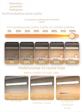LED stolna lampica za učenje s zaštitom vida – USB napajanje, 5V, magnetska montaža, sjenilo PC+ABS, ambijentalno svjetlo