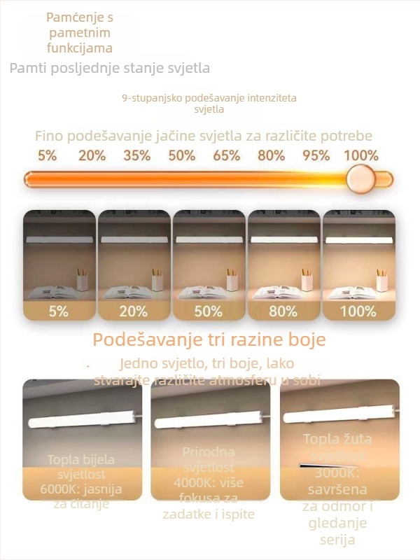 LED stolna lampica za učenje s zaštitom vida – USB napajanje, 5V, magnetska montaža, sjenilo PC+ABS, ambijentalno svjetlo