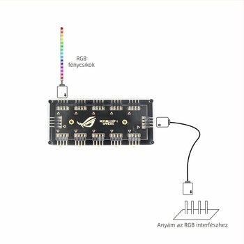 RGB világítású hub 12V 4‑tűs, bővítés 1–10