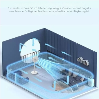 7 penge padlóventilátor, oszcilláló fej, 50 W, 220 V, 50 Hz.