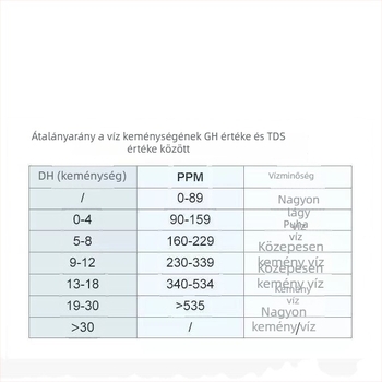 Five man Hordozható vízminőség-analizátor – Három az egyben: hőmérséklet, vezetőképesség (EC) és TDS – Modell 1