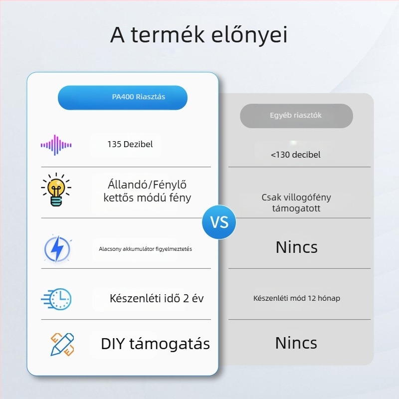 Wolf Defender Személyes riasztó - 130 dB, LED villanás, 4.5 V, ABS, 1 év készenlét (Model PA400)