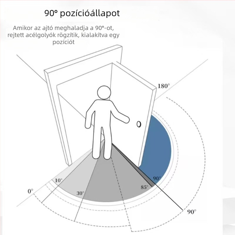 Többcélú rugós ajtózsanér automatikus zárással, rejtett zsanér, mangán acél, 90%-os buffer