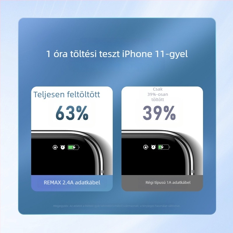Remax USB-A USB-C gyors töltőkábel, 2.4A, 10W, PC+ABS