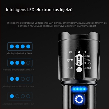 SHENYU kézi, újratölthető zseblámpa lézerfénnyel, 5W, 2500mAh, hatótáv 500 m felett