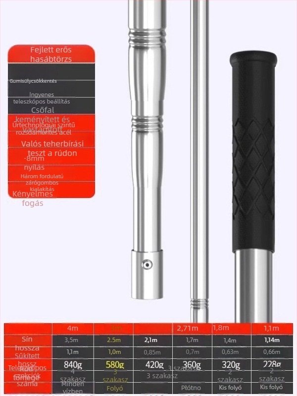 Rozsdamentes acél ultra-kemény teleszkópos horgászati hálóbotkészlet hálófejjel DSHAJDI02