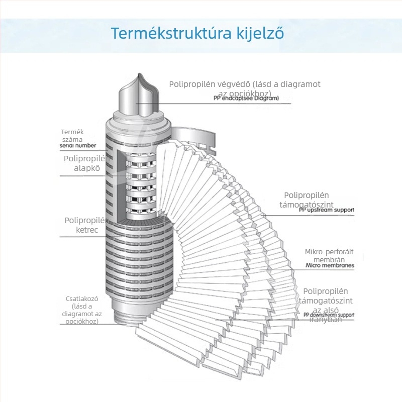 Szűrőelem hajtogatható, polipropilén mikroporózus, háromszög alakú csúcs, 0.22um pórusméret, 222 interfész
