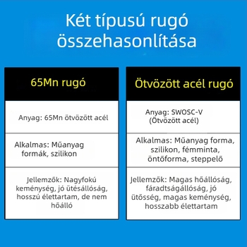 Ötvözött acélból készült, nagy erősségű és magas hőmérsékletnek ellenálló rugó, téglalap alakú lapos huzal keresztmetszettel, nyomásos működésre, formákhoz