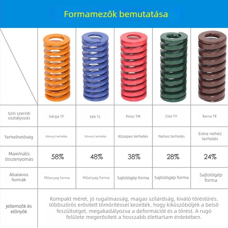Ötvözött acélból készült, nagy erősségű és magas hőmérsékletnek ellenálló rugó, téglalap alakú lapos huzal keresztmetszettel, nyomásos működésre, formákhoz