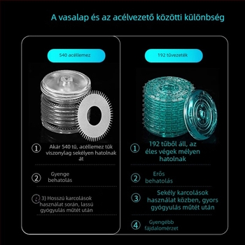 Dermaroller 540 tűvel, egyszer használatos, orvosi minőség, Morning Industry