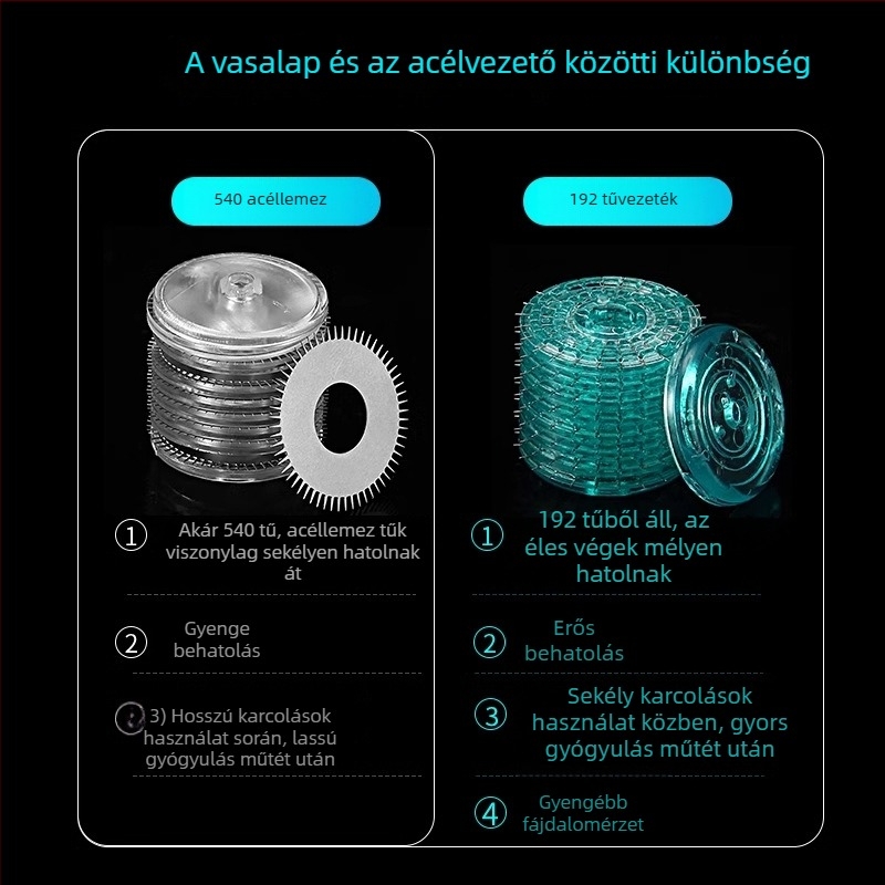 Dermaroller 540 tűvel, egyszer használatos, orvosi minőség, Morning Industry