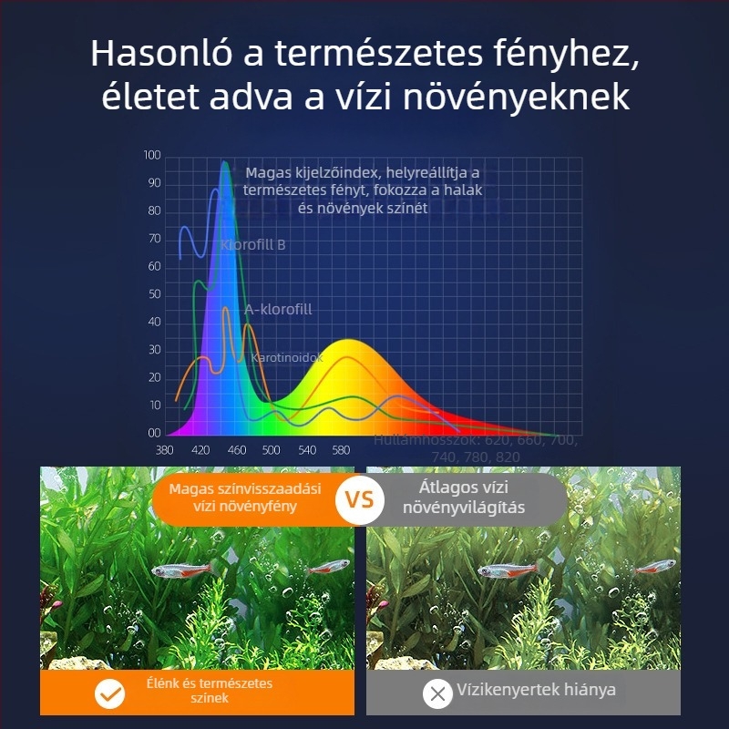 LED akváriumi lámpa tartóval, vízálló teljes spektrumú világítás növényekhez, 8–32 W, műanyag