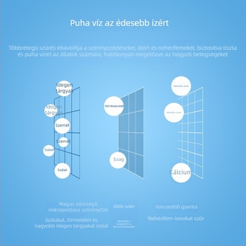 Kutyák és macskák számára való vízadagoló szűrőelem aktív szénnel történő víztisztításhoz, univerzális szűrő, modell YXP012, márka YXPET