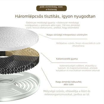 Kutyák és macskák számára való vízadagoló szűrőelem aktív szénnel történő víztisztításhoz, univerzális szűrő, modell YXP012, márka YXPET