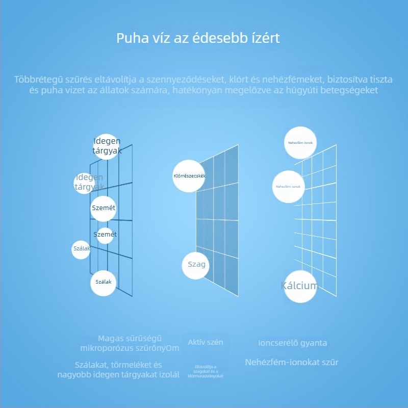 Kutyák és macskák számára való vízadagoló szűrőelem aktív szénnel történő víztisztításhoz, univerzális szűrő, modell YXP012, márka YXPET