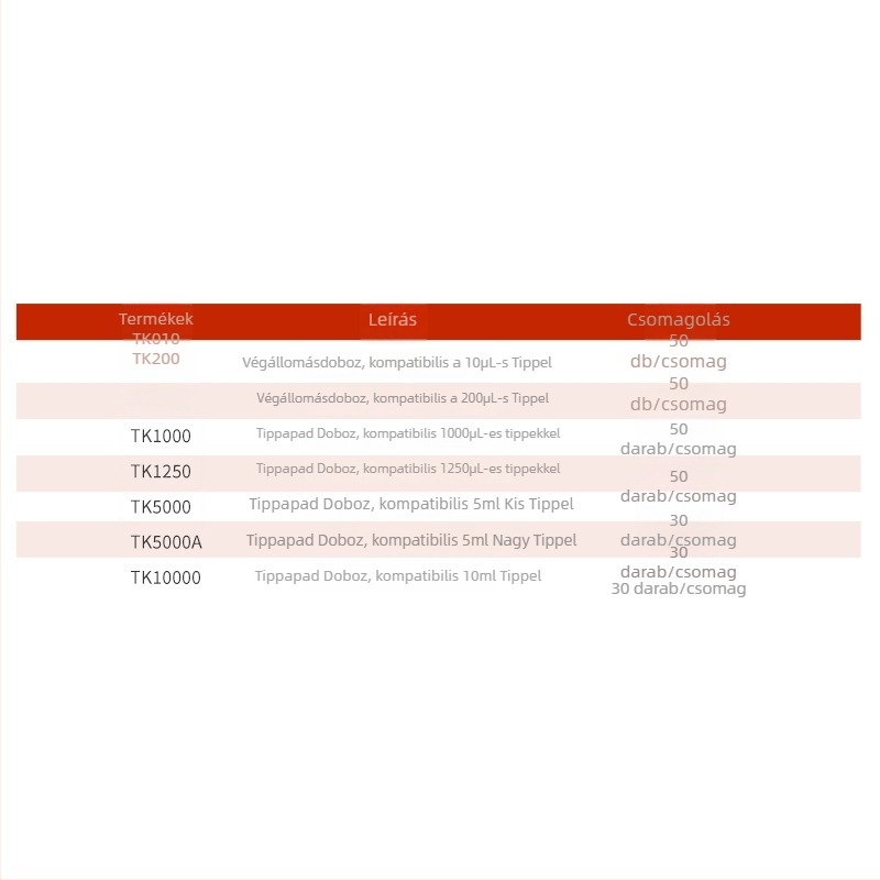 Jiannuowei Pipetta tippdoboza (10 µL, 200 µL, 5 mL, 10 mL)
