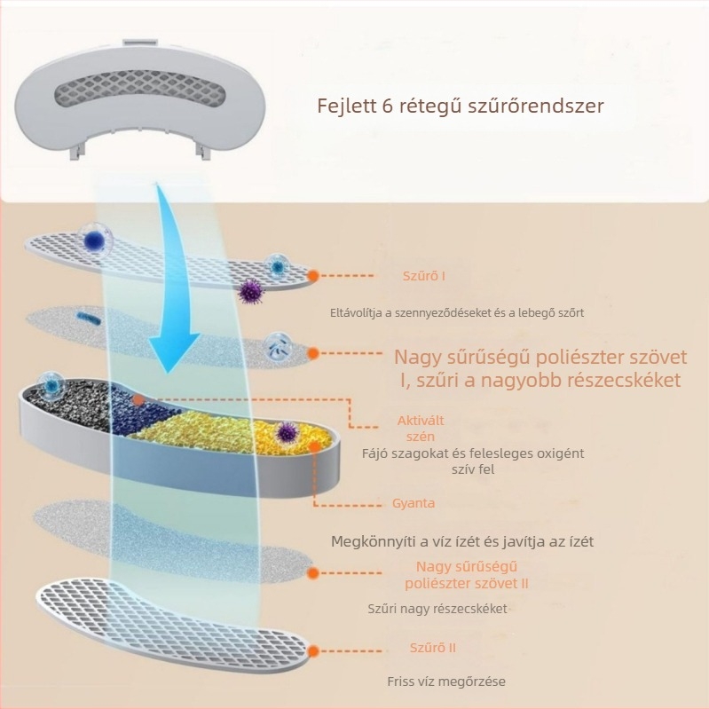 Háziállatok vízadagoló PF-01D-C – Kivehető, Alkalmas kutyáknak és macskáknak, Tömeg 740 g