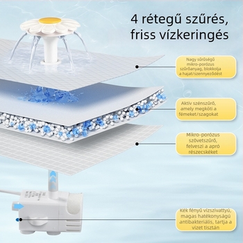 YOMI Okos kisállat vízforrás macskáknak és kutyáknak — Automatikus szűrés és keringés, Funkció a kiszáradás ellen, Levehető kialakítás, Nagy kapacitás