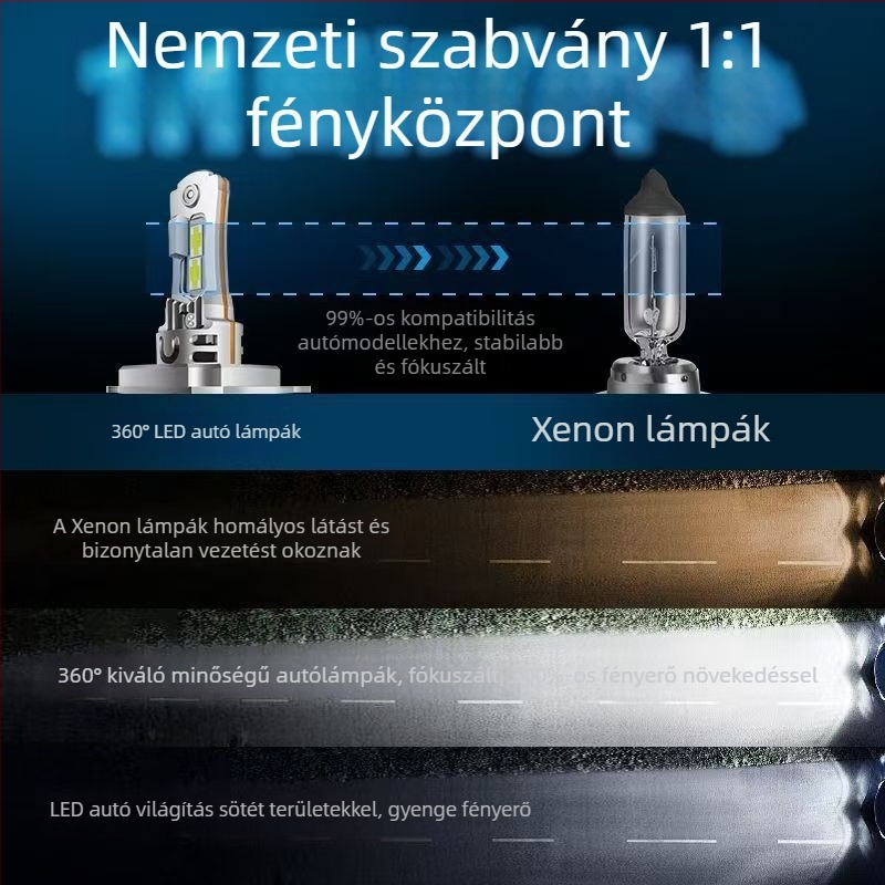 LED autó lámpák beépített ventilátorral, H1/H3/H4/H7/H8/H9/H11 HB3/HB4 9005/9006/9012 modellekkel, 32W, 12,5V, 4800LM, IP68, 50000h élettartam