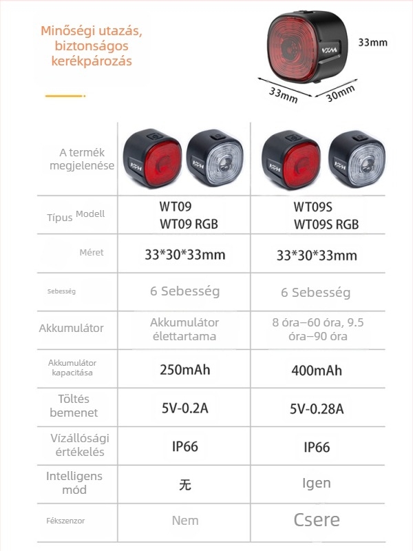 Kerékpár hátsó lámpa intelligens szenzorral és figyelmeztető fényjelzéssel, USB töltés, 250 mAh akkumulátor, 6 mód, VXM