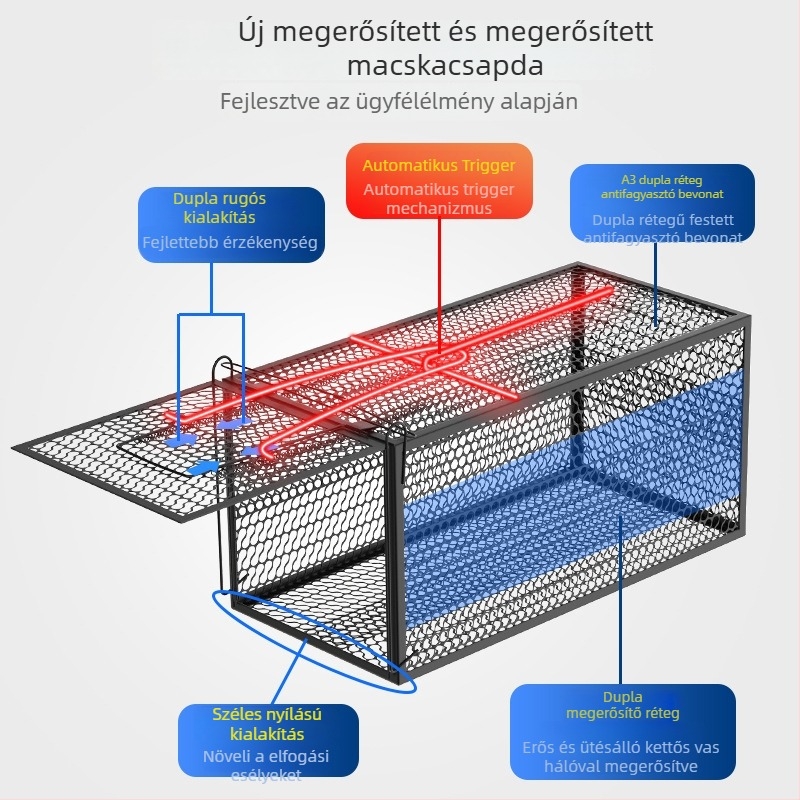 Power catch Automata macska-csapda ketrec — kifejezetten nagy patkányok elfogására, házi és kóbor macskák mentőketrec, nem toxikus, szilárd kivitel