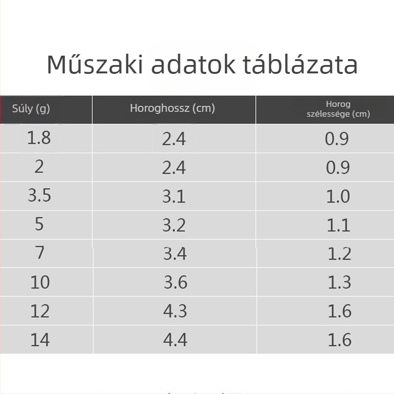 Ólomfejű horog foszforeszkáló, fordított tővel, puha csalikhoz