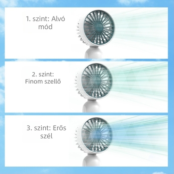 Kézi USB-töltéses ventilátor, 3 sebesség, 4 lapát, ABS ház, beépített 300–500 mAh akkumulátor