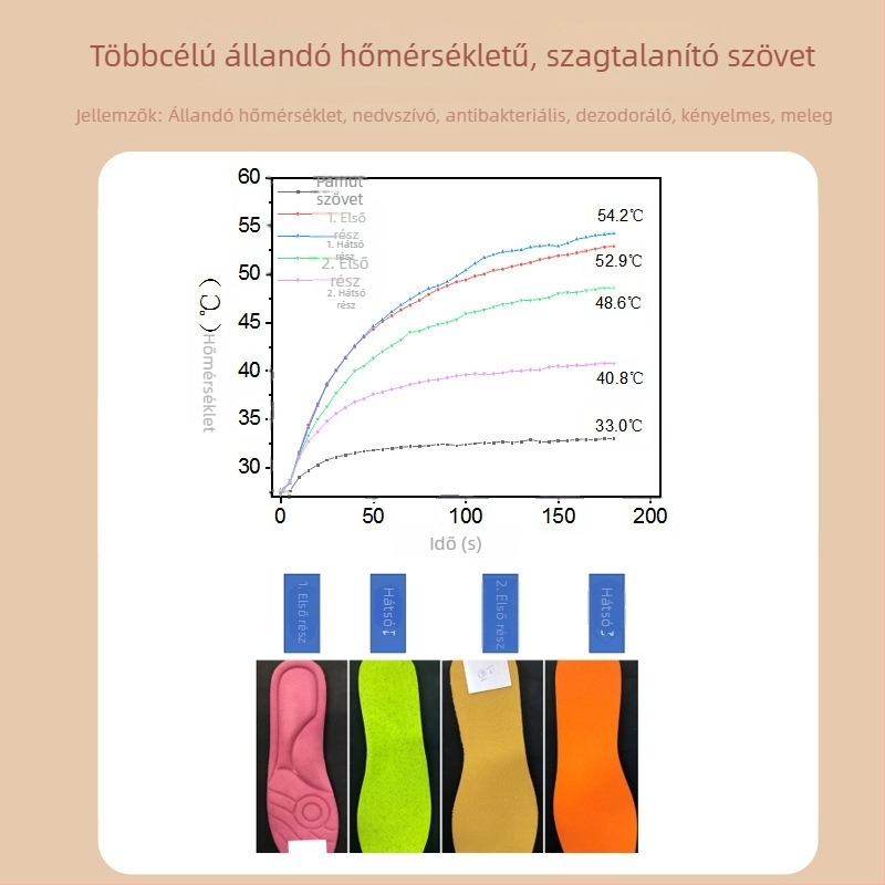 Önállóan melegedő talpbetét – nano fűtőanyag, uniszex, teljes talpbetét, modell 5085-1