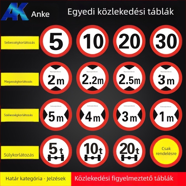 Sebességkorlátozás tábla – Anke, közúti jelzőtábla sorozat