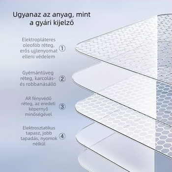 Edzett üveg védelem a Tesla Model 3/Y/YL középső kijelzőjéhez és a hátsó képernyőhöz — 1 év garancia