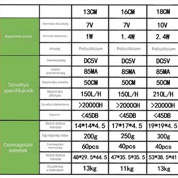 Napelemes szökőkút szivattyú tóhoz és kerthez – kombinált permetezés, úszó vízfelület, kültéri szivattyú, Haotu